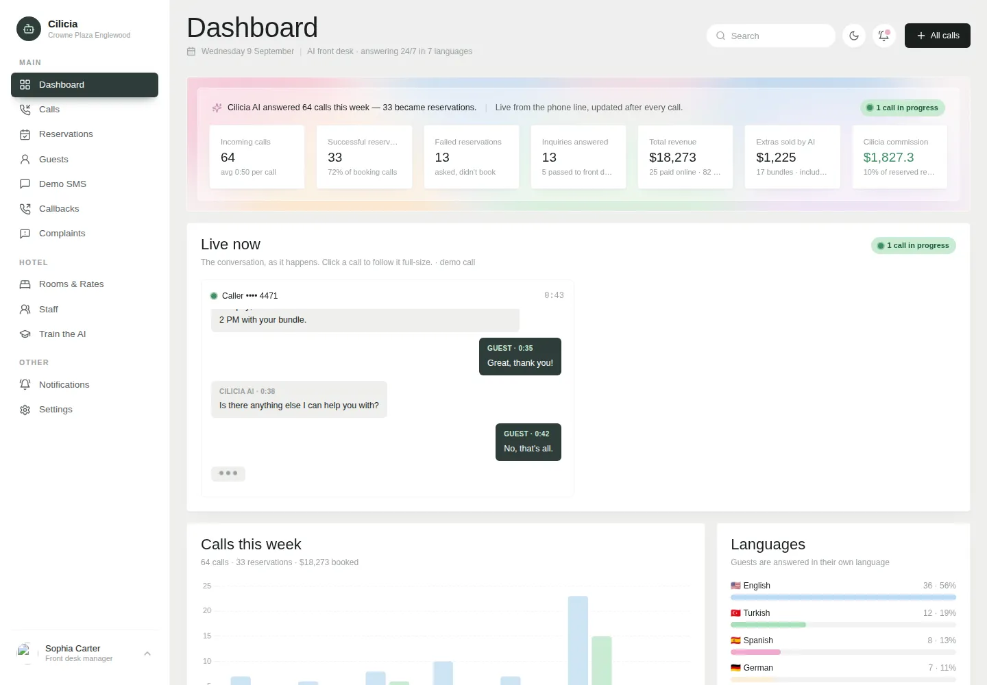 The Cilicia dashboard: calls, reservations, revenue and languages