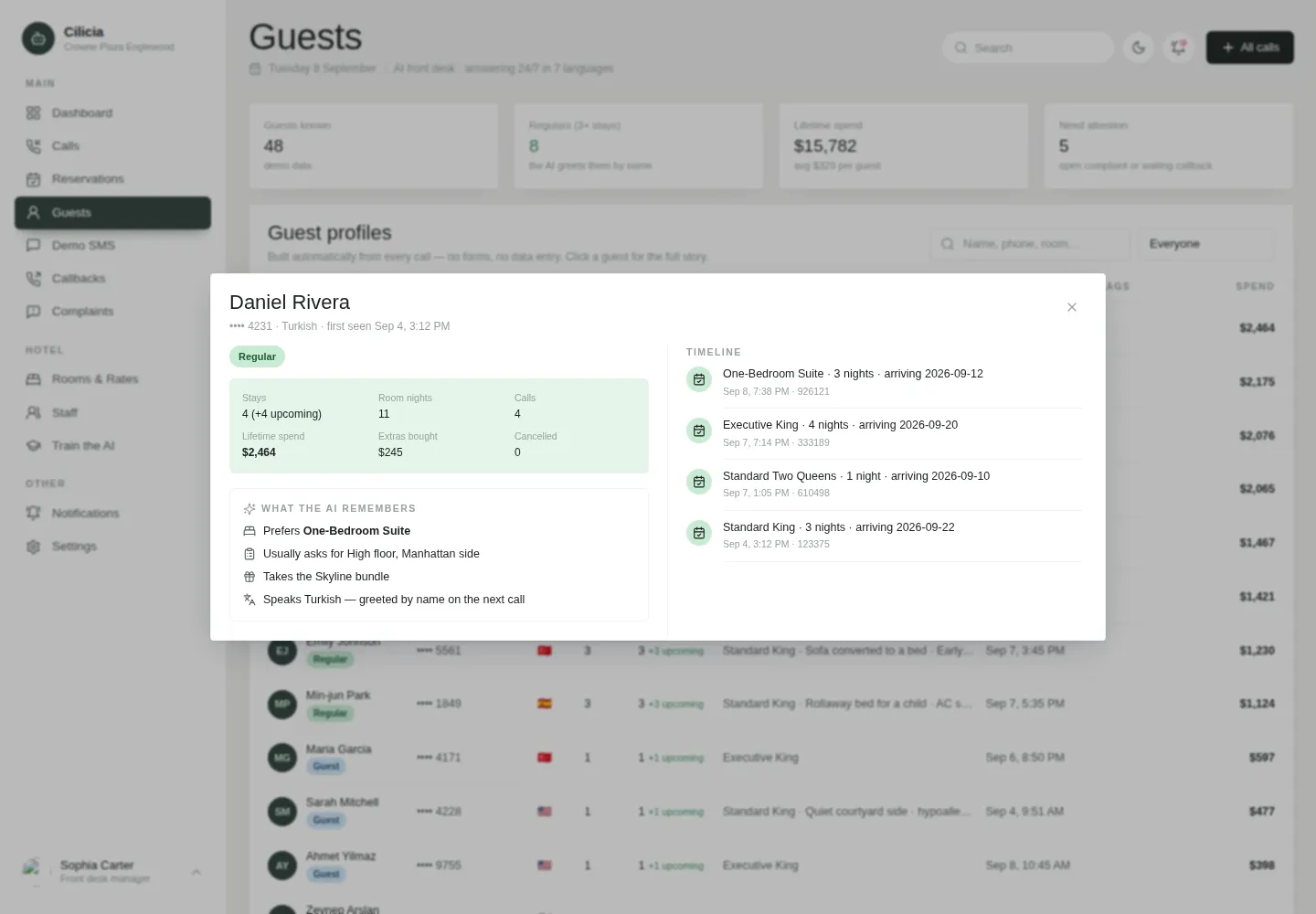 A guest profile with stays, spend and remembered preferences